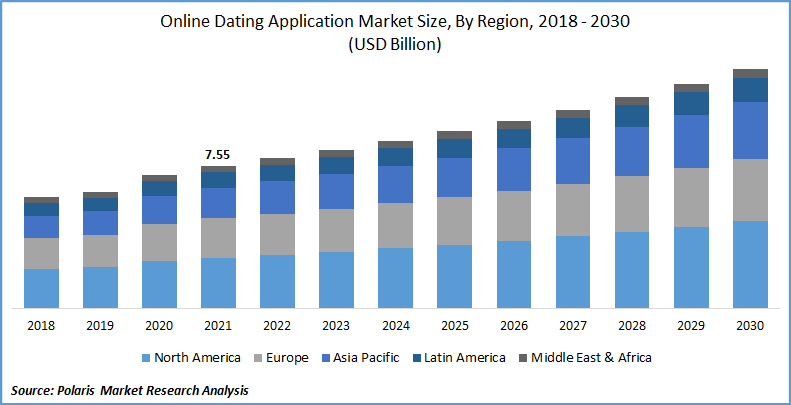 Cost Of Building Dating APP