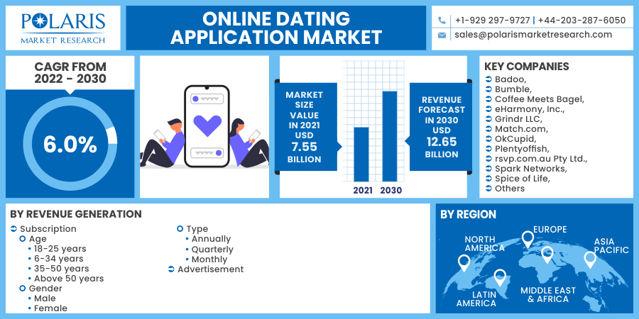 Online Dating Application