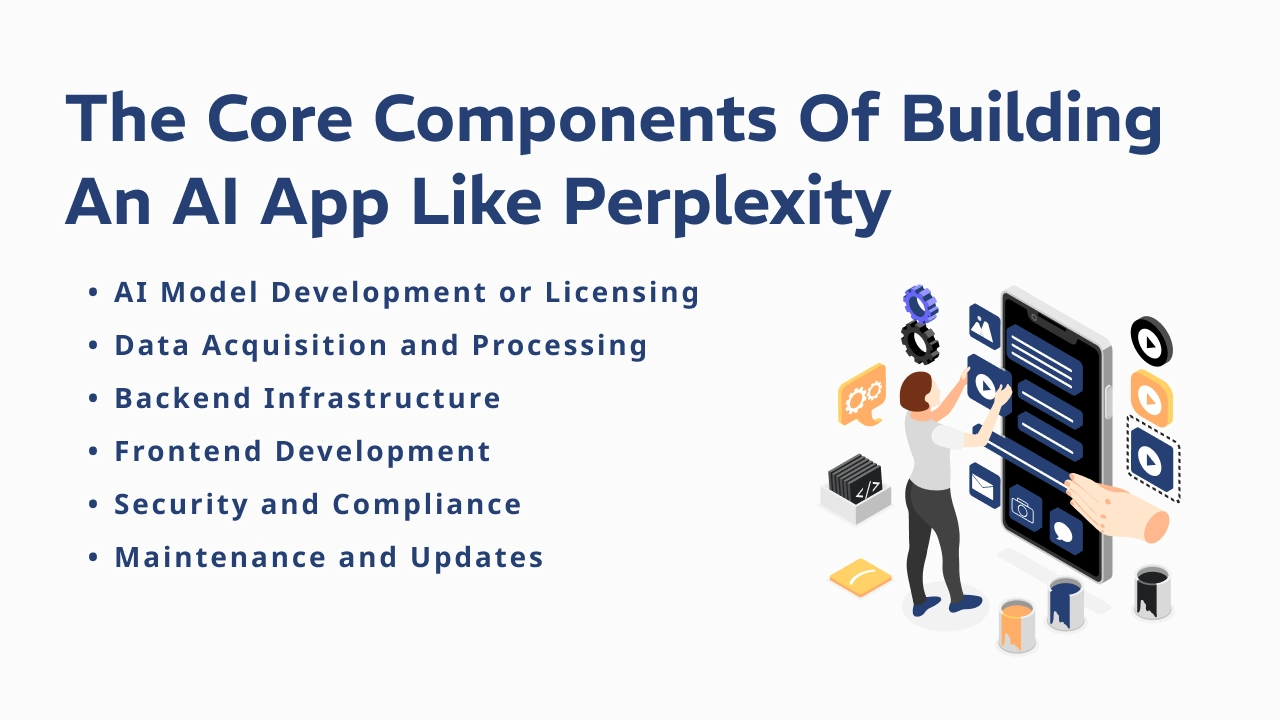 The Core Components of Building an AI App Like Perplexity
