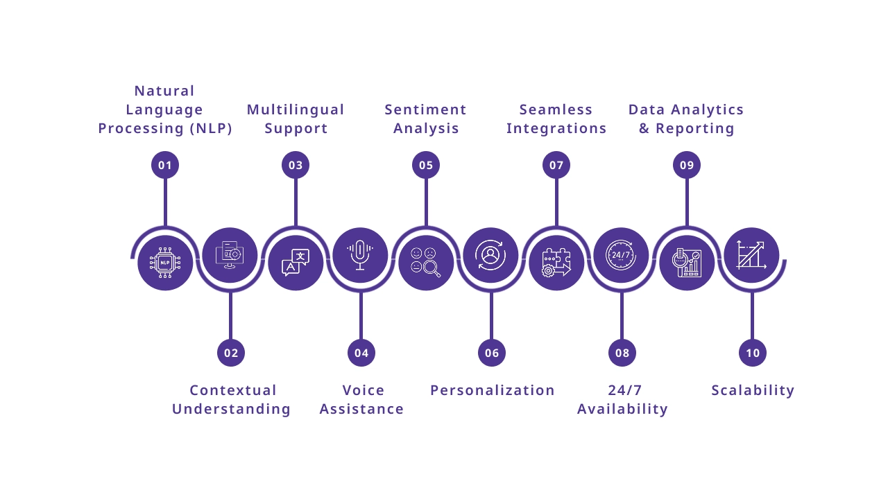 Key Features of AI Chatbots