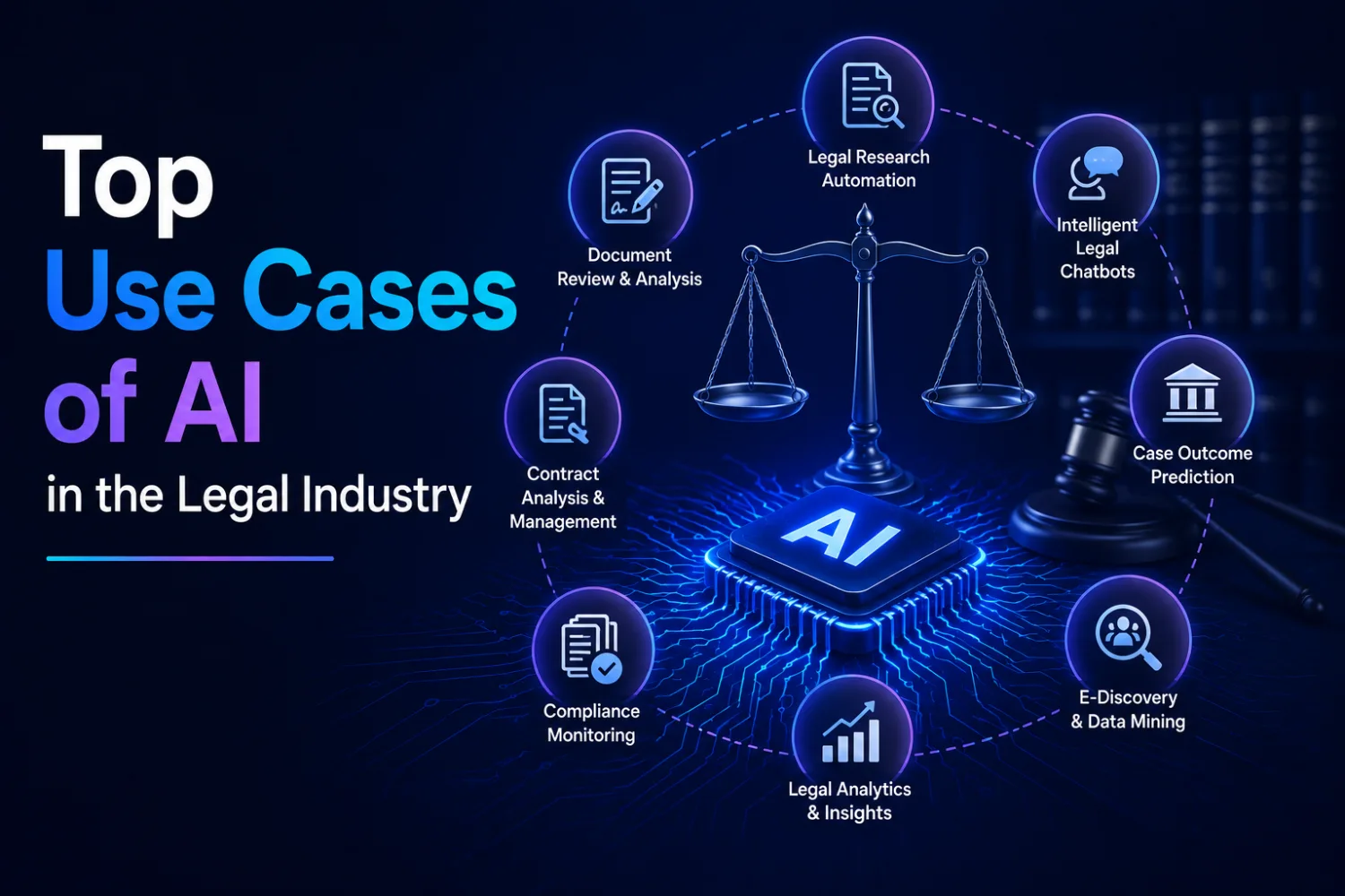 Top Use Cases of AI in the Legal Industry