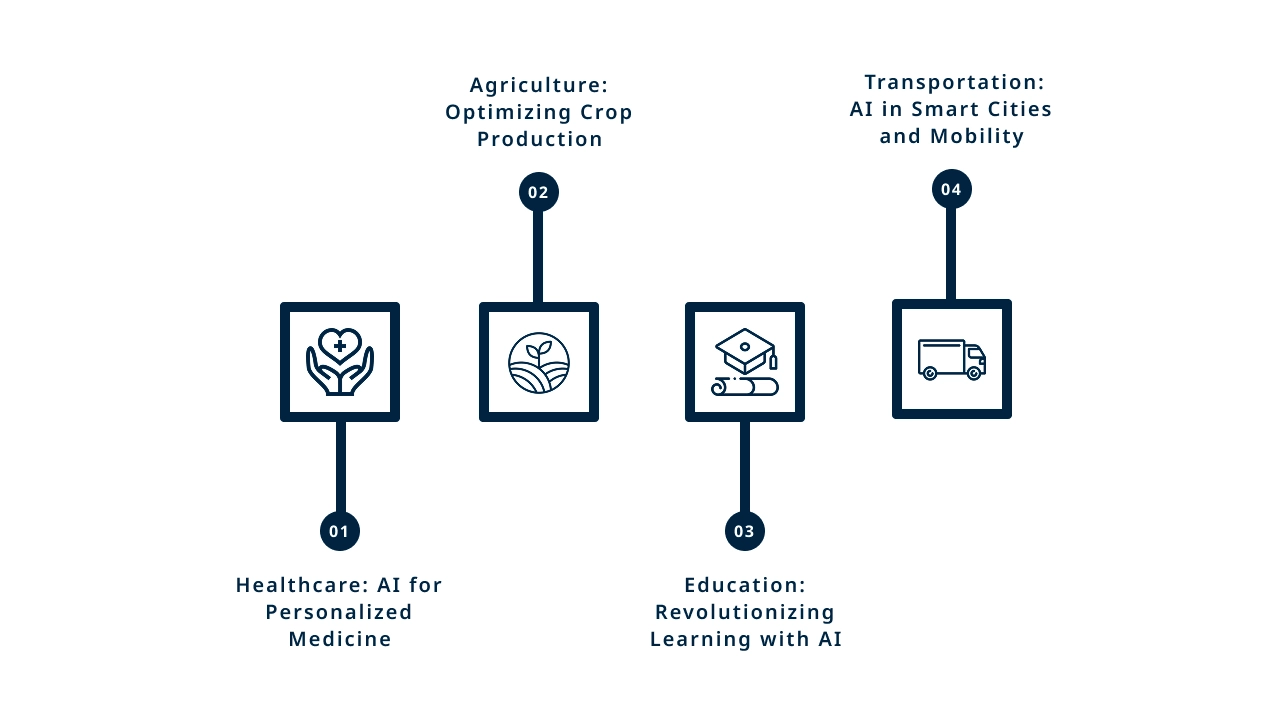 Key Areas BharatGen AI Will Impact