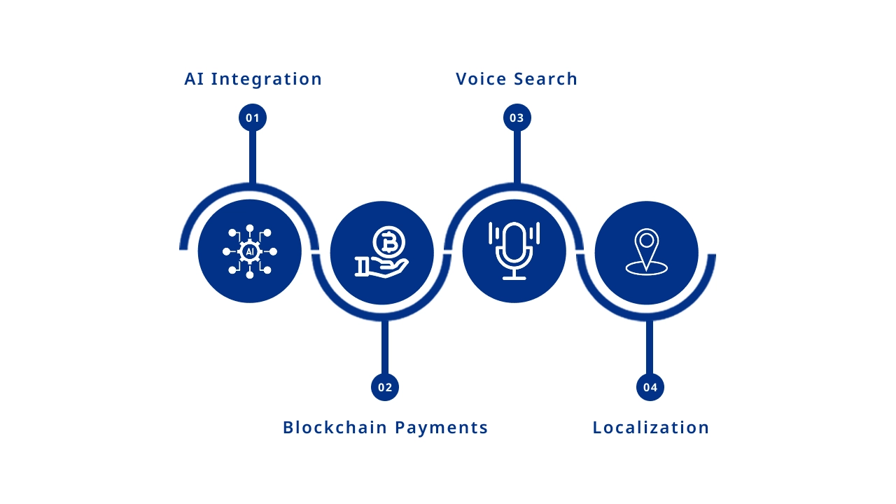 Market Trends and Opportunities