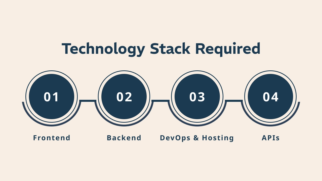 Technology Stack Required