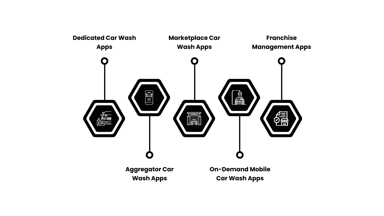 Types of Car Wash Apps