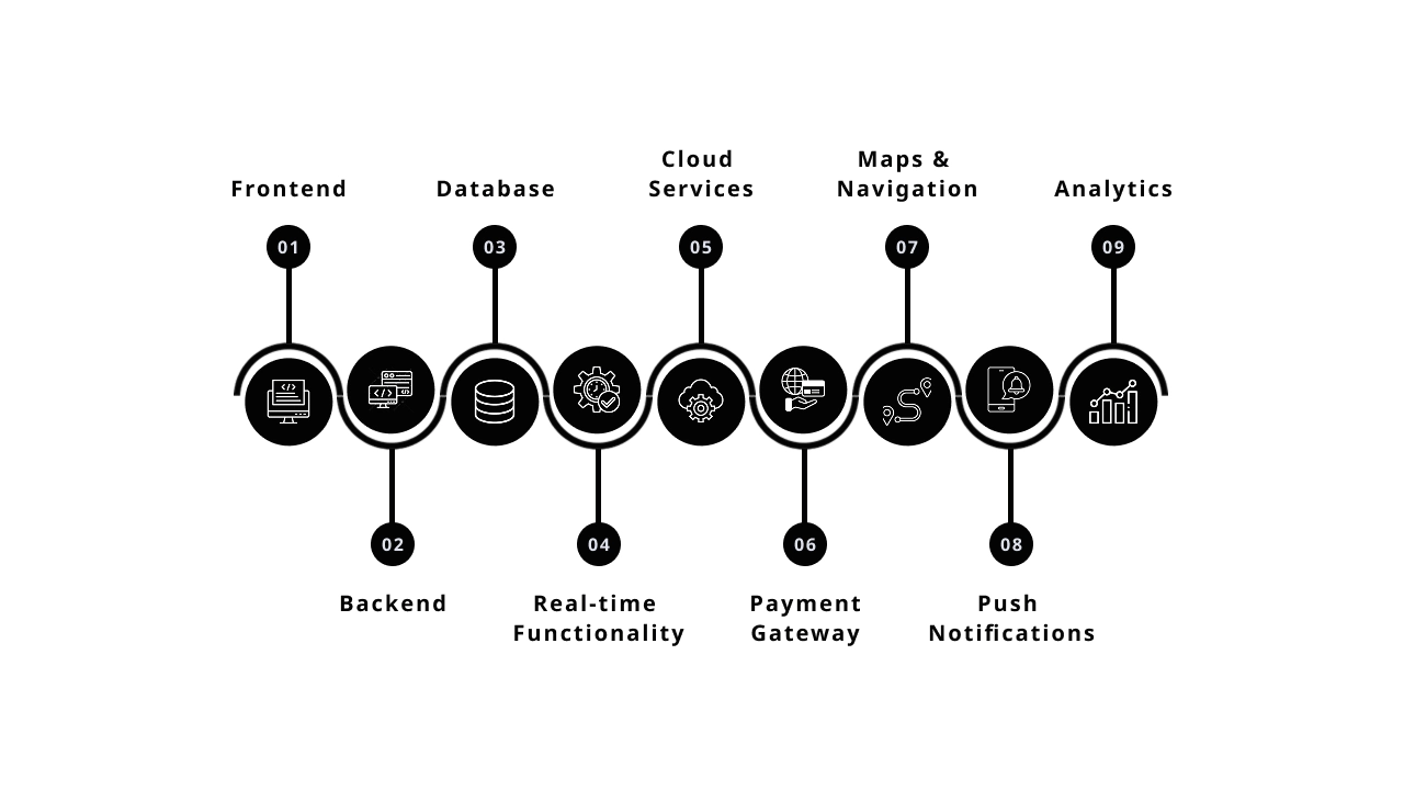 Technology Stack for Car Wash App Development