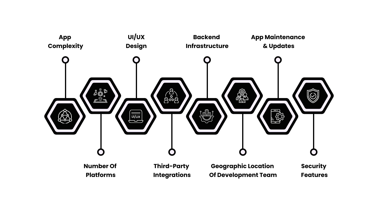 Factors That Influence the Cost of Car Wash App Development