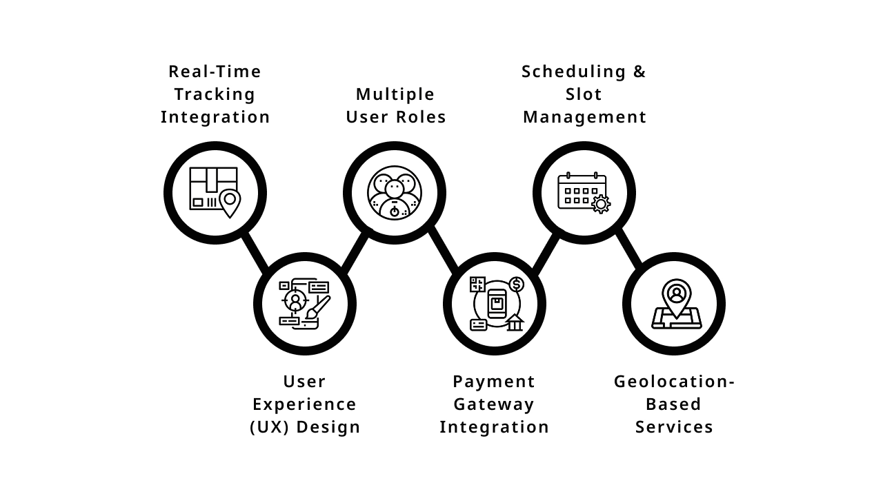 Challenges in Car Wash App Development