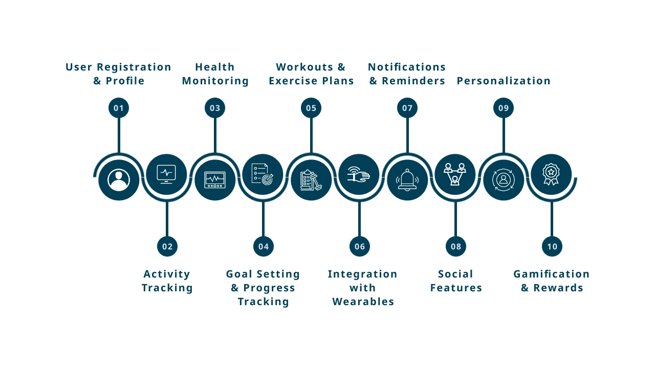 Key Features of a Fitness App Like Fitbit