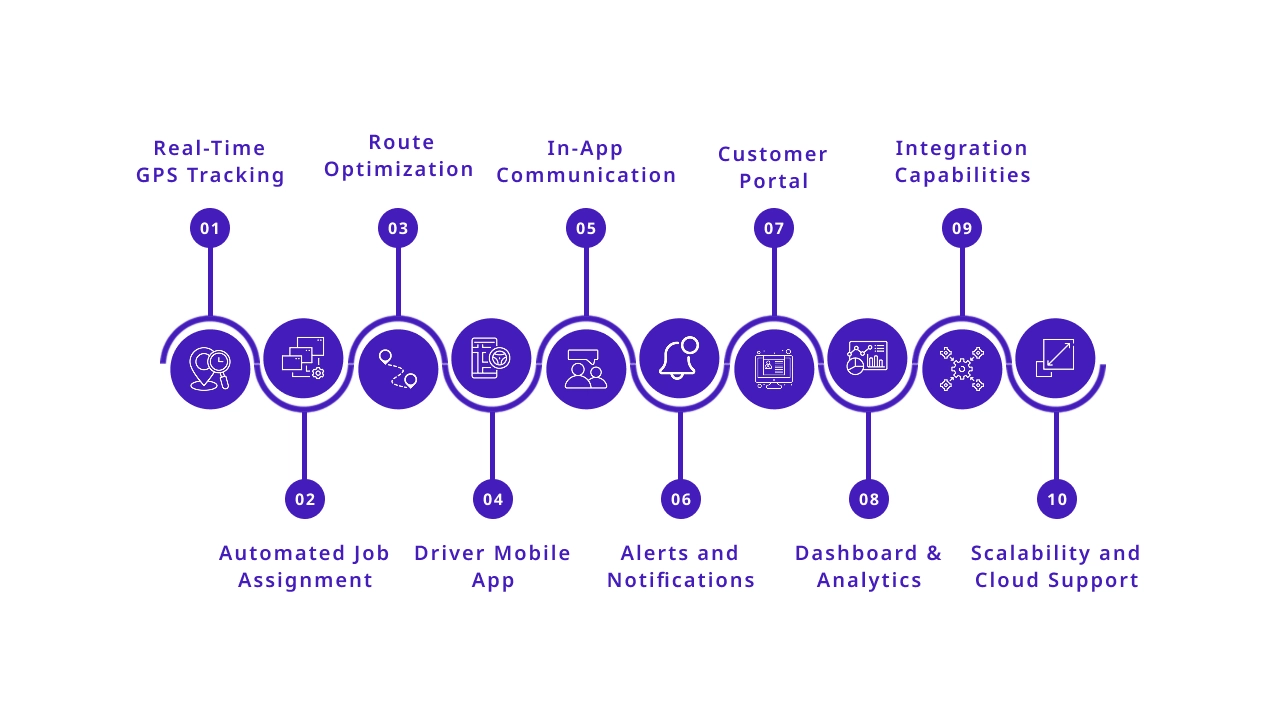 Must-Have Features of Dispatch Management Software in 2025