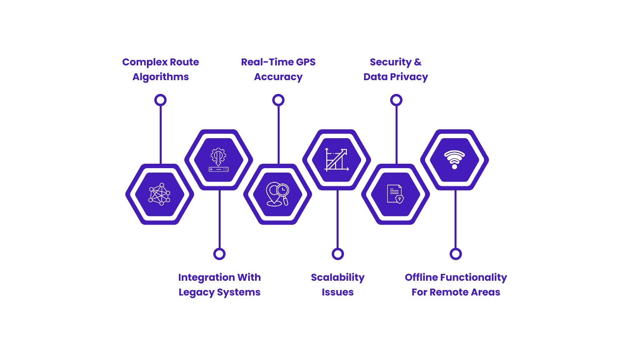 Challenges in Dispatch Software Development