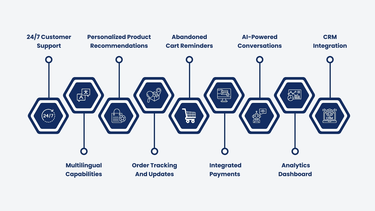 Key Features of an ECommerce Chatbot