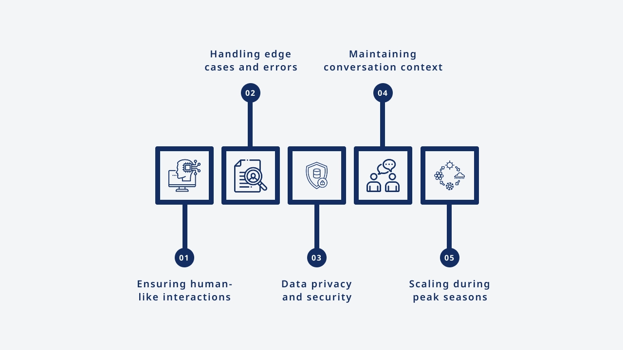 Challenges in eCommerce Chatbot Development