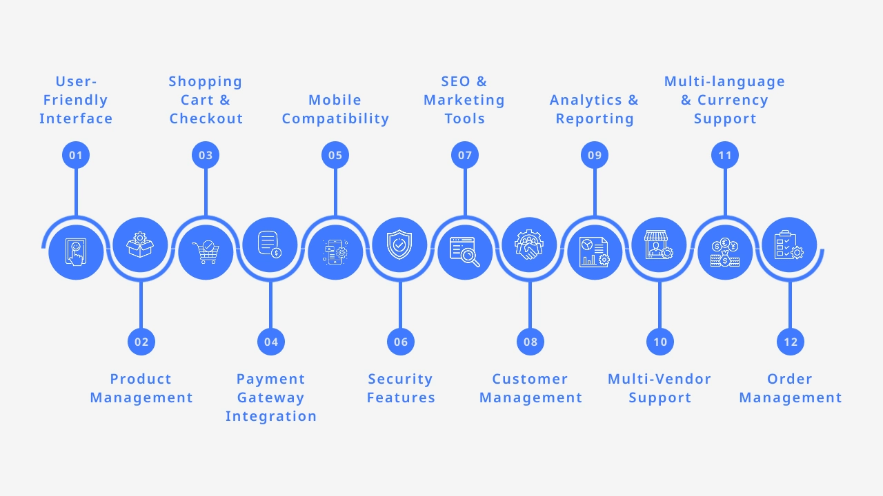 Key Features of eCommerce Software