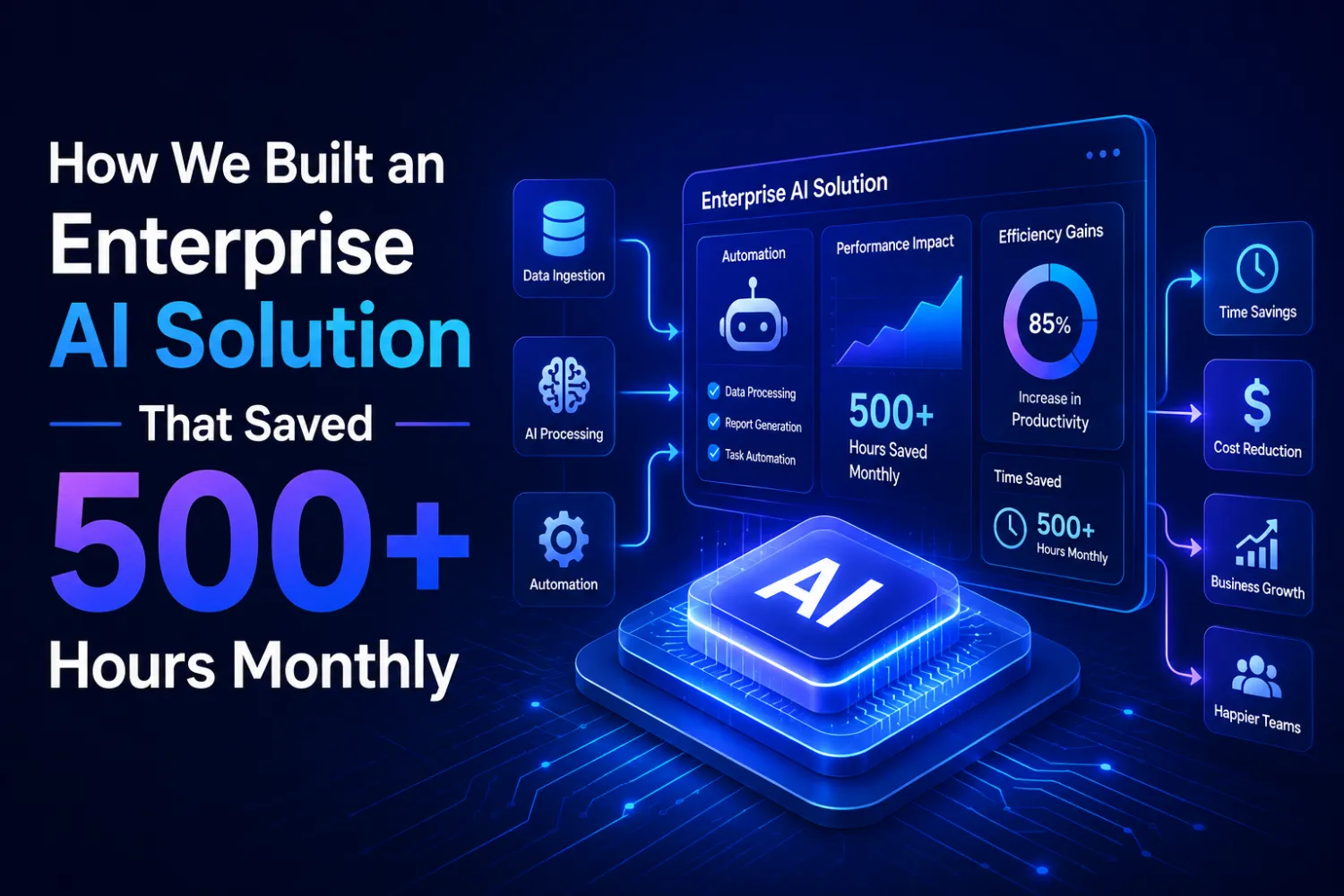 How We Built an Enterprise AI Solution That Saved 500+ Hours Monthly