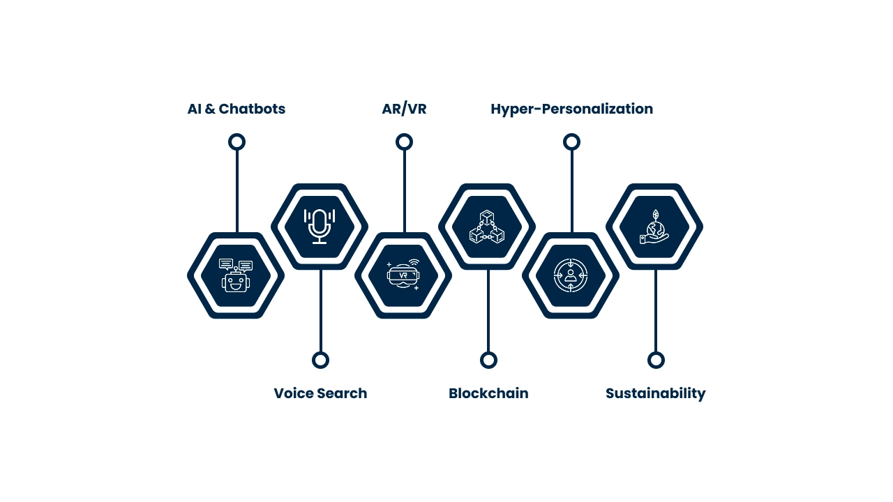 Market Trends in Travel Tech