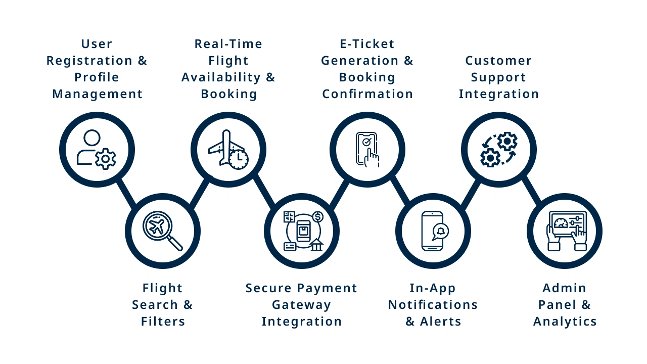 Key Features of a Custom Flight Booking App
