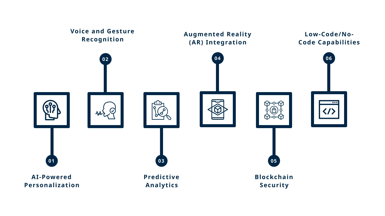 Advanced Features to Stay Ahead in 2025