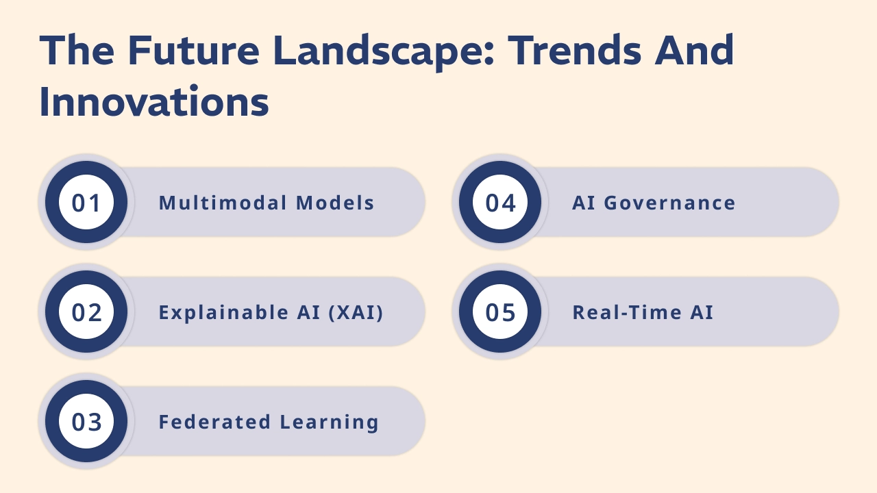 The Future Landscape: Trends and Innovations