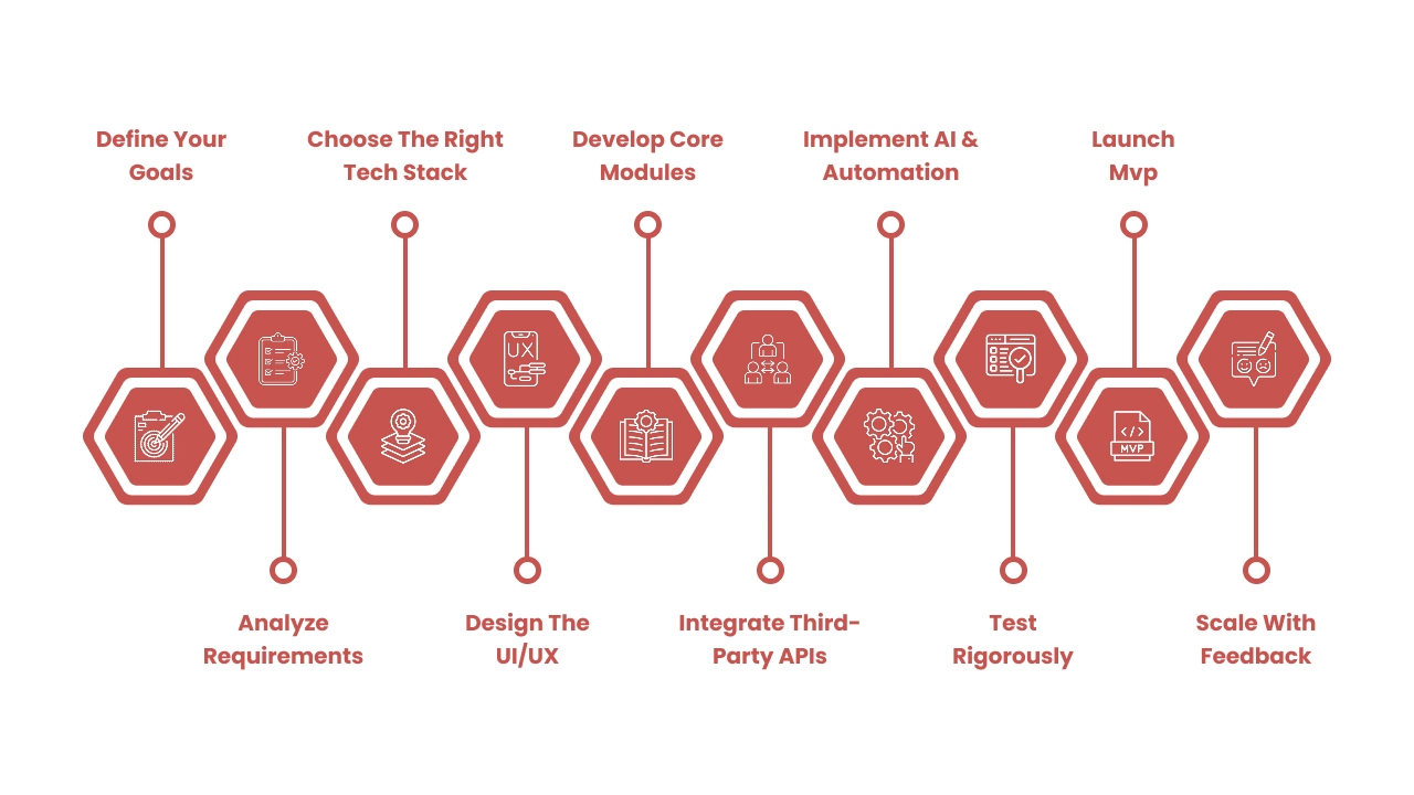 Step-by-Step Process to Build Your Own CRM