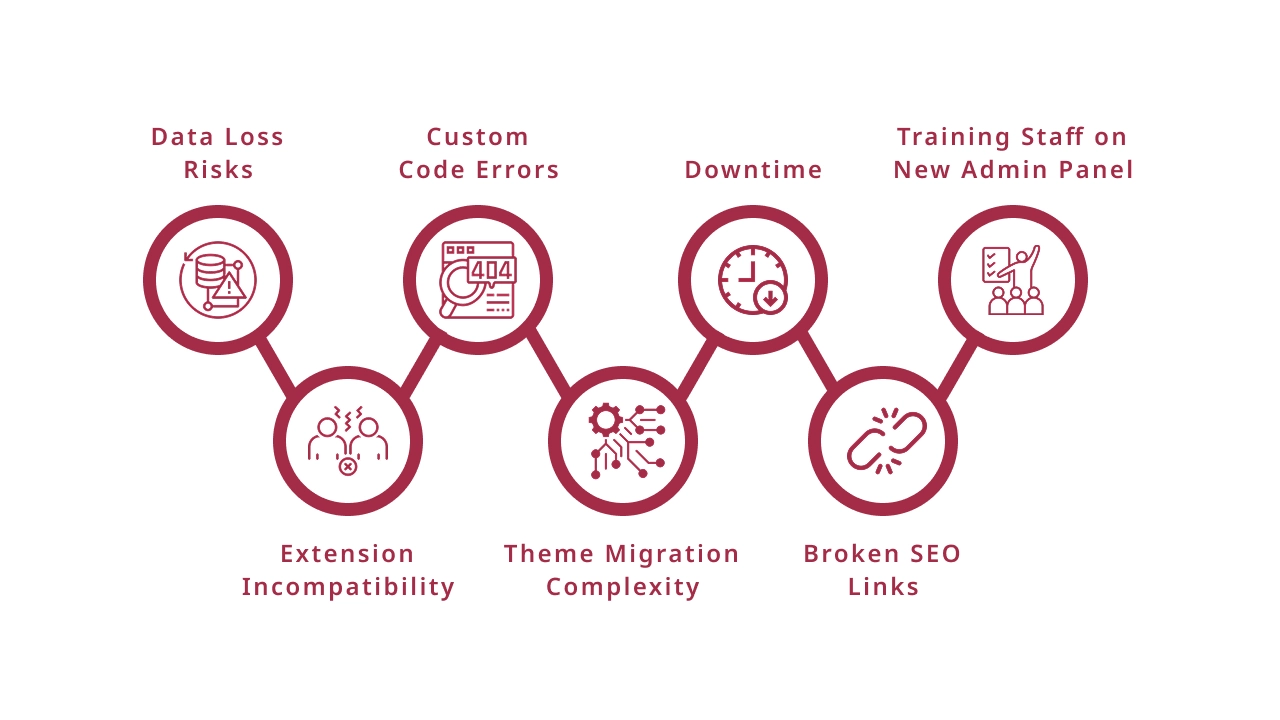 Common Challenges in Magento 2 Migration