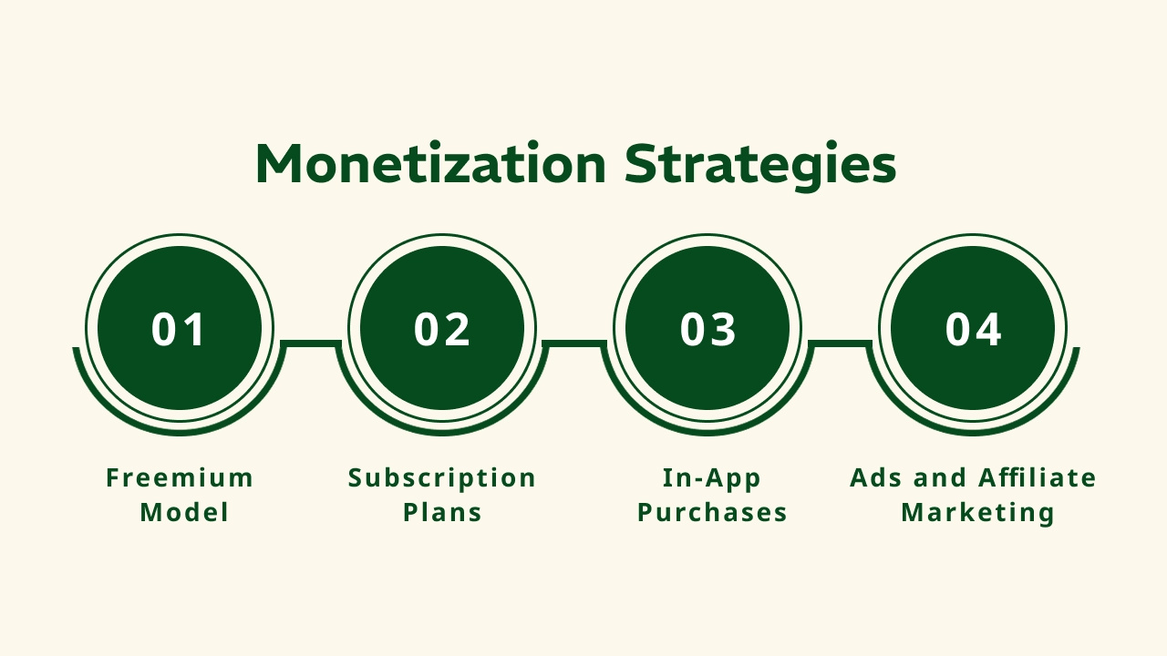 Monetization Strategies
