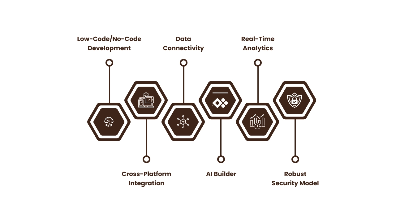 Key Features of Microsoft Power Platform