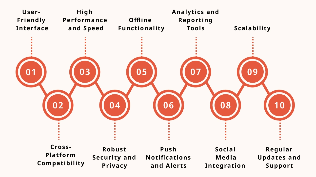 Key Features of a Successful Business Mobile App