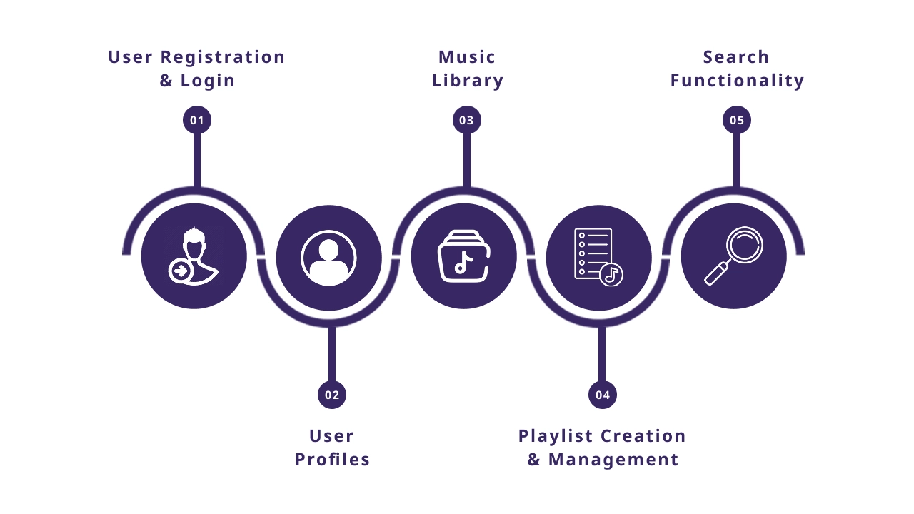 Essential Features of a Music Streaming App