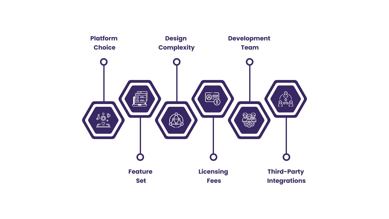 Factors That Influence the Overall Cost