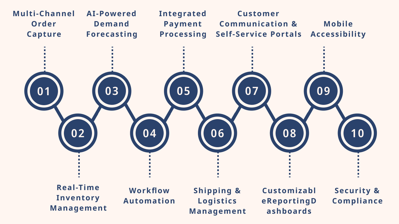 Must-Have Features of Custom Order Management Software in 2025