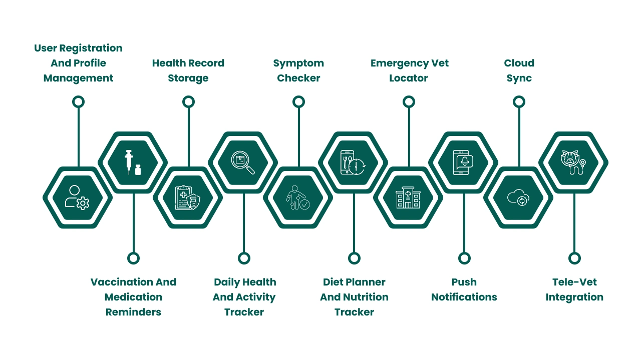 Key Features of a Pet Health Tracker App