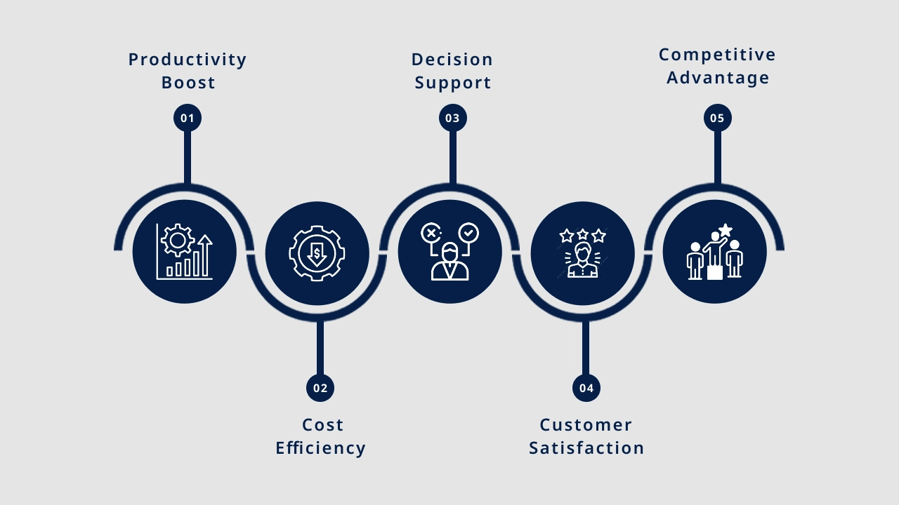 Benefits of Power Automation: Real-World ROI
