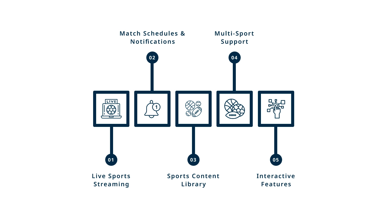 Features of a Sports Streaming App Like Stortsurge