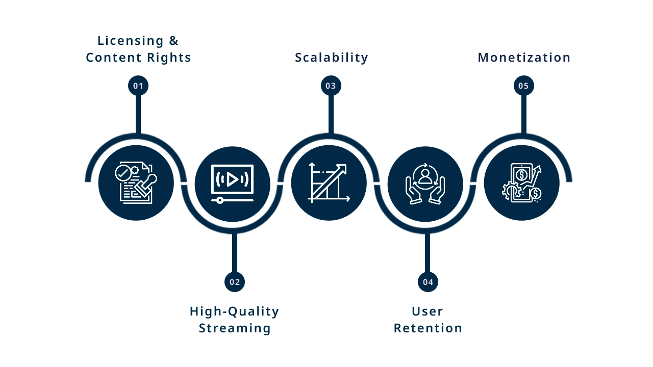Challenges in Building a Sports Streaming App