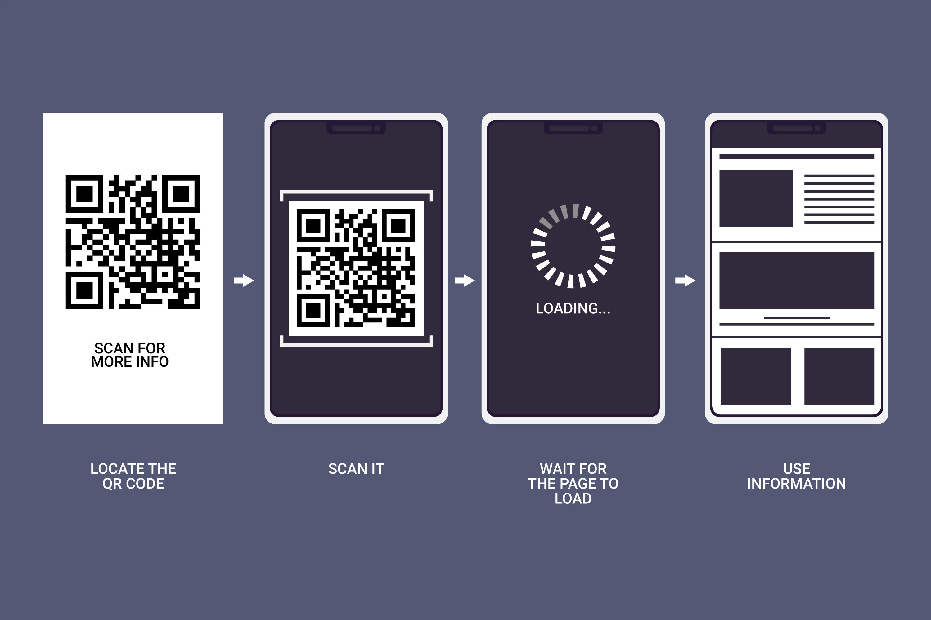 Step-by-Step Guide to Launching Your QR Code Loyalty Program