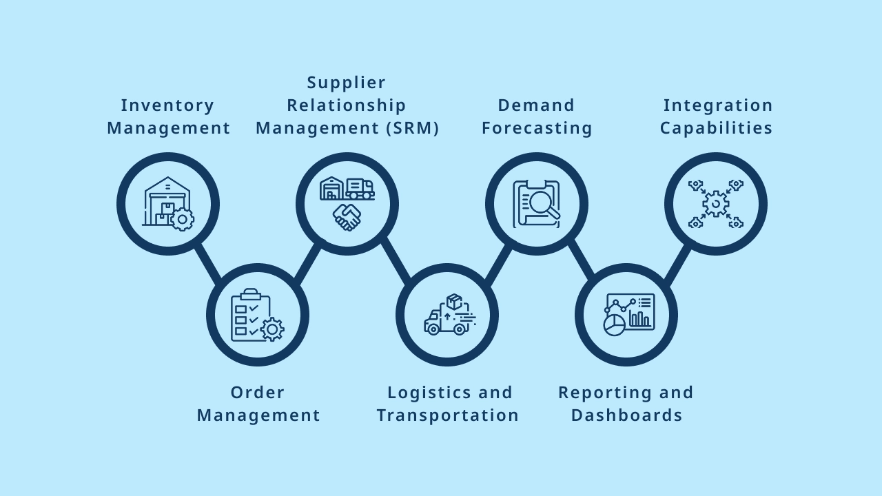 Key Features of Supply Chain Software
