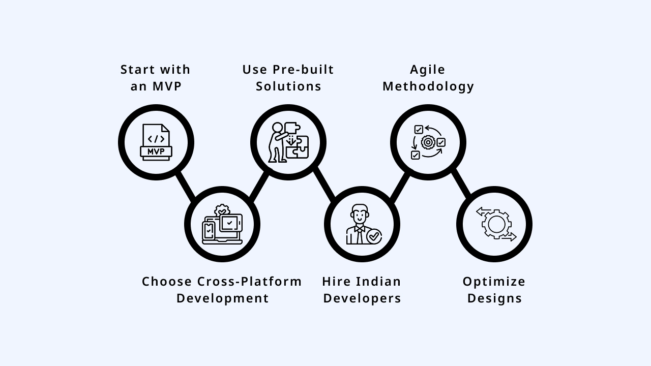 How to Reduce Taxi App Development Costs