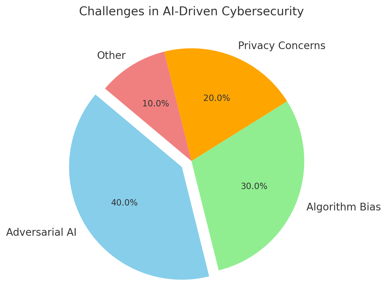 Challenges and Ethical Considerations