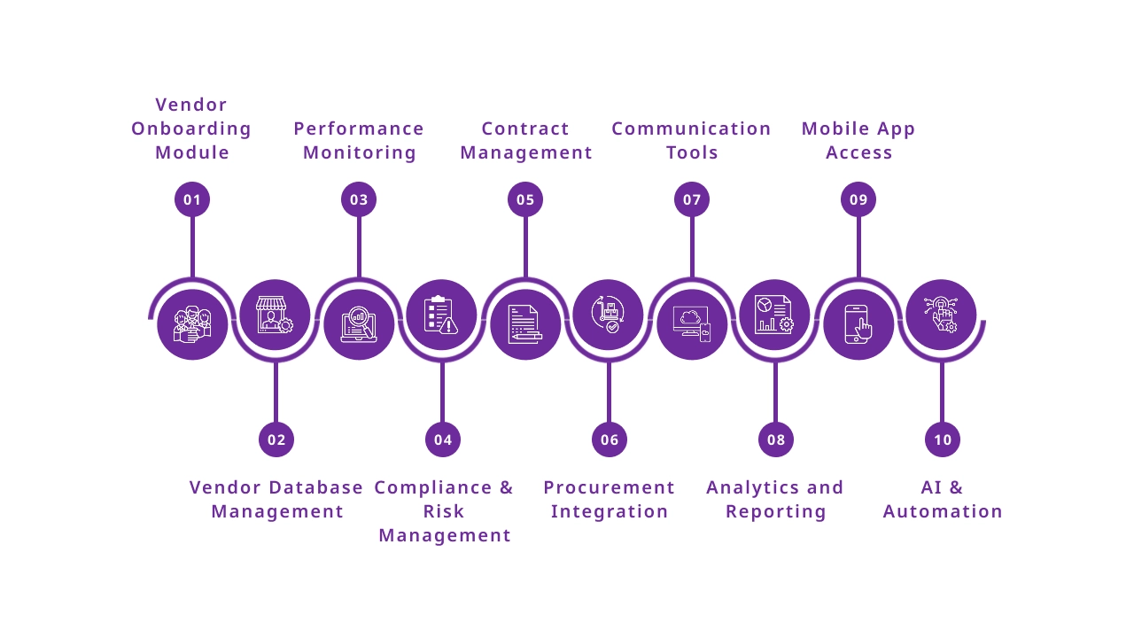 Key Features of Vendor Management Software in 2025