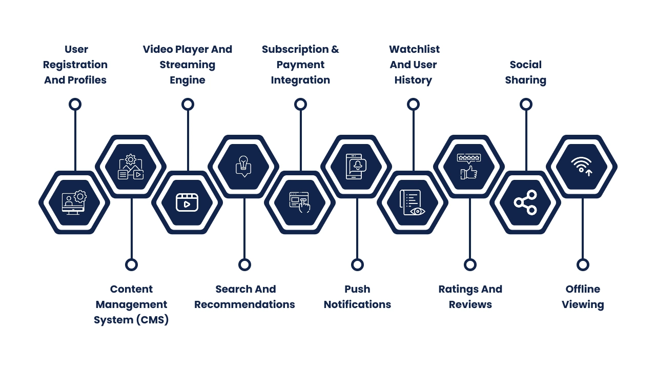 Key Features That Impact Development Cost