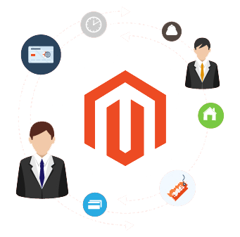 Hire Magento Developer | Magento Framework Company In Jaipur